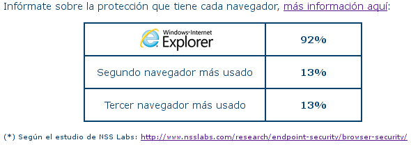 protegetusdatos_brows