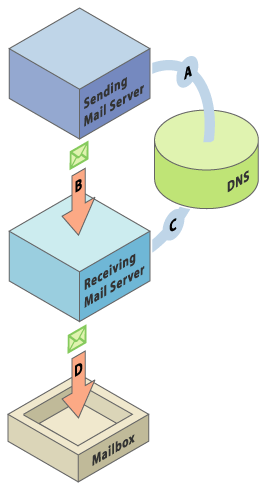 dk_graph