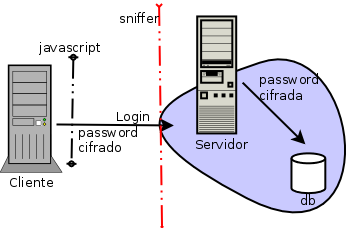 secure-js2
