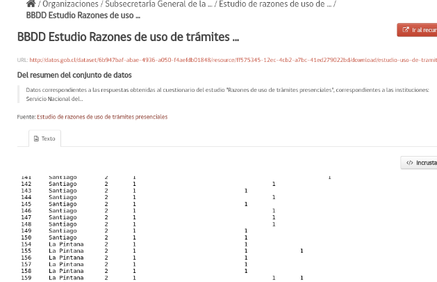 Más de 3.000 datos de personas expuestos mediante la plataforma de Datos Abiertos del Gobierno de Chile